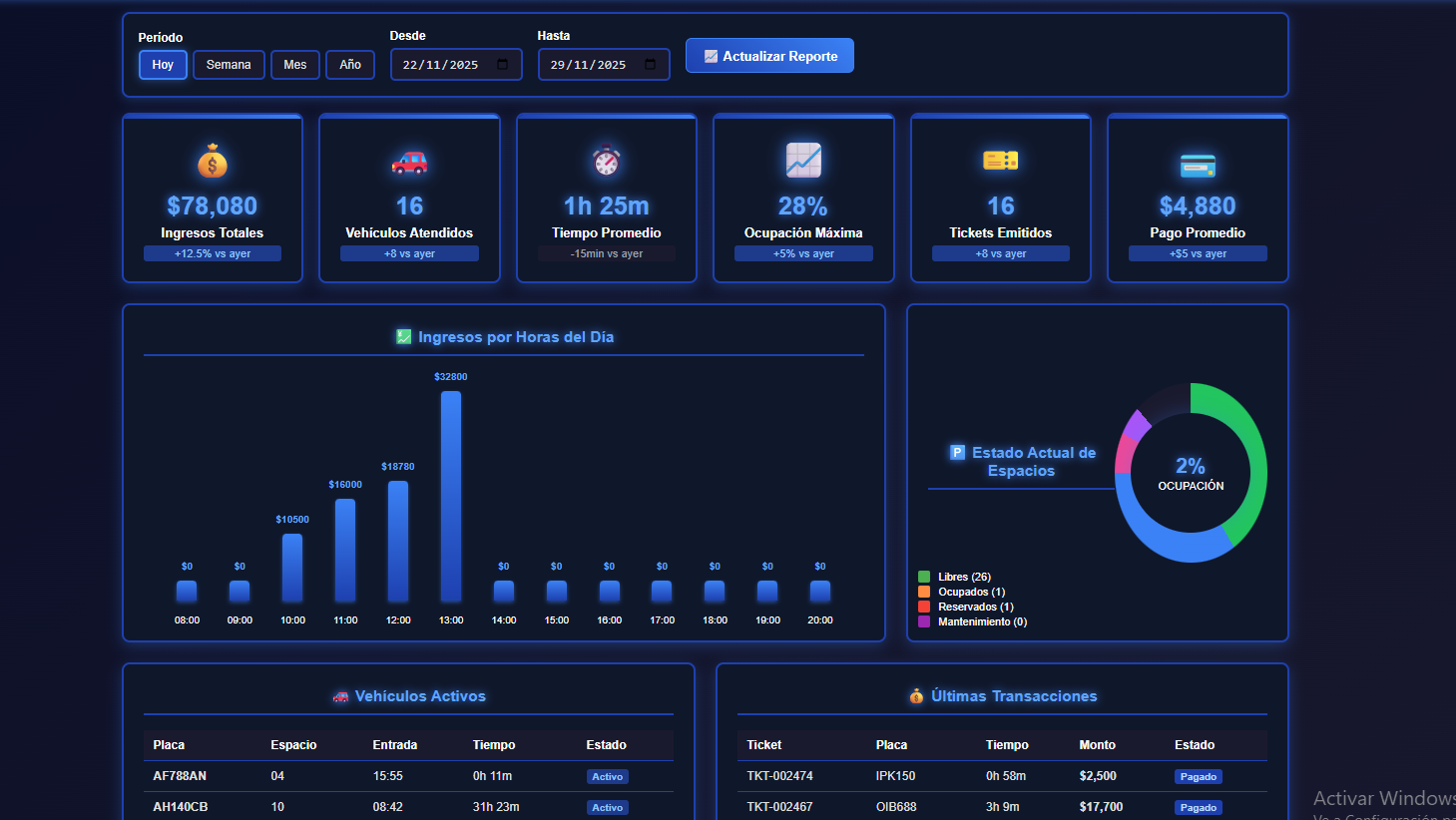 Reportes y estadísticas del parking